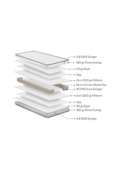 Argimo Cloud Tek Kişilik Ortopedik Yaylı Yatak 120x200