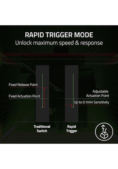 Razer Huntsman V3 Pro Siyah Rgb Tkl Analog Optical Switch Kablolu Oyuncu Klavyesi Rz03-04980100-r3m1