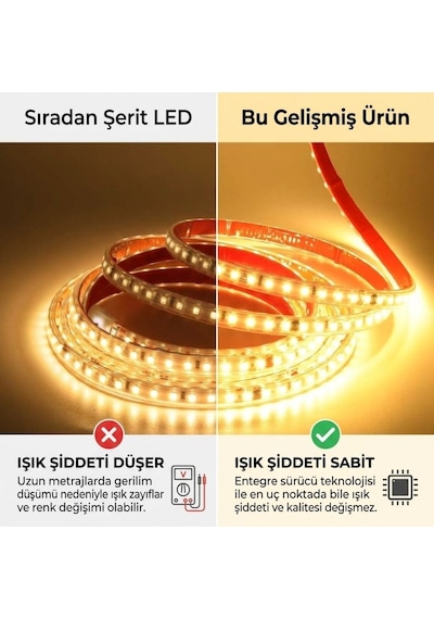 Şerit Led Gün Işığı 220v Yüksek Parlaklık 120 Led/m Tak Çalıştır Fişli Anahtarlı Silikonlu İç/dış M 5 Metre