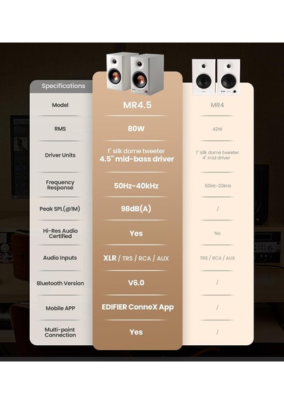 Tr Mr4.5 Çift Amplifikatörlü Stüdyo Monitörü Beyaz