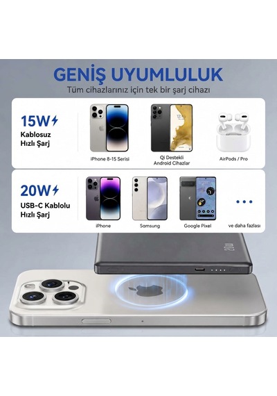 Ultra İnce Magsafe Uyumlu Manyetik Powerbank - 15w Kablosuz & 20w Pd Hızlı Şarj, Taşınabilir Şarj Cihazı İphone Ve Android Uyumlu