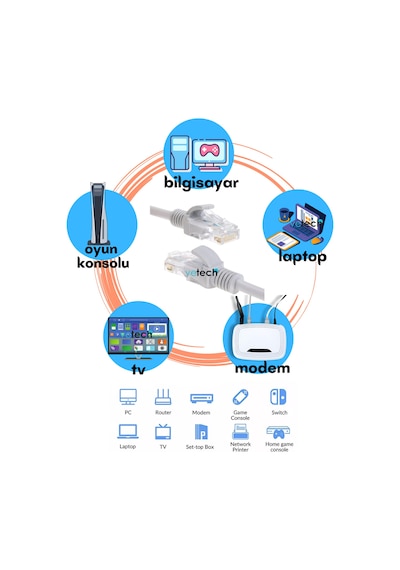 Vetech CAT6 20 MT Lan Ethernet Kablosu Fabrikasyon İnternet Kablo
