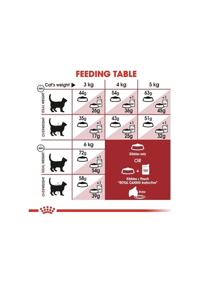 Royal Canin Fit32 2kg 100 G
