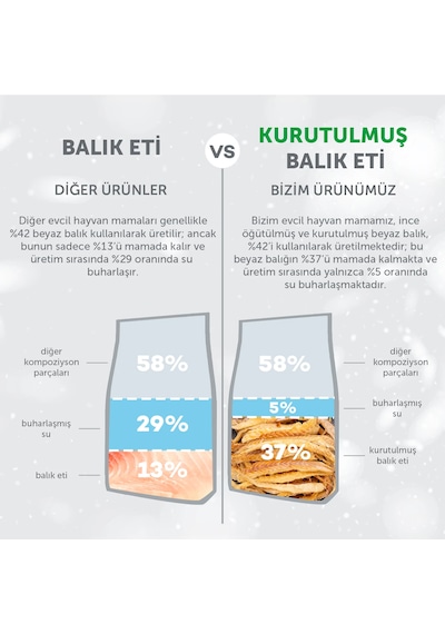 Nature's Protection Superior Care Beyaz Tüylü Köpekler İçin Balıklı Tahılsız Küçük Irk Yavru Köpek Maması 10kg