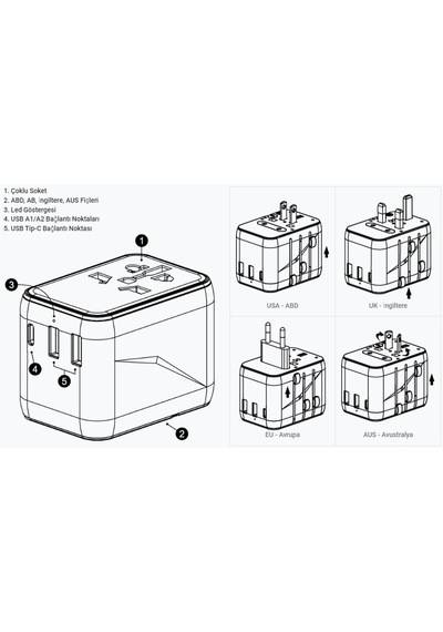 Linktech C325 20 W Gan Şarj Adaptörü