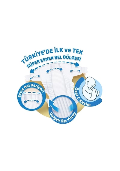 Molfix Pure&Soft Bebek Bezi 6 Numara XLarge 2 Aylık Fırsat Paketi 162 Adet