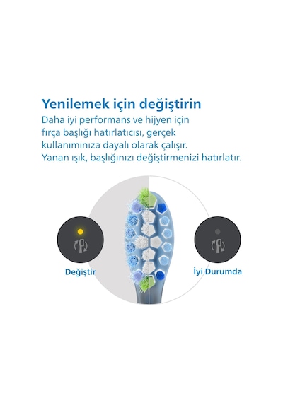 Philips Sonicare Premium Plaque Defence Yedek Başlık, 10 Kat Daha