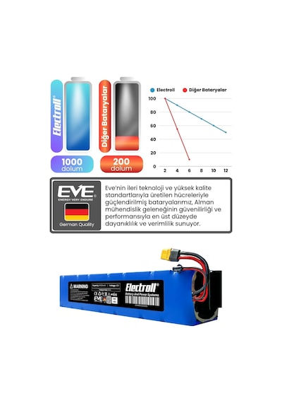 Navee N65 Uyumlu Batarya Eko Kapasite 48v 9.600mah Elektrikli Scooter Bataryası Çok Renkli
