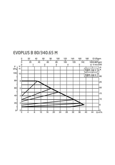 Dab Evoplus B 80/340.65 340 Mm Frekans Konvertörlü Flanşlı Sirkülasyon Pompası Dn65 8 Mss 38 M³/h