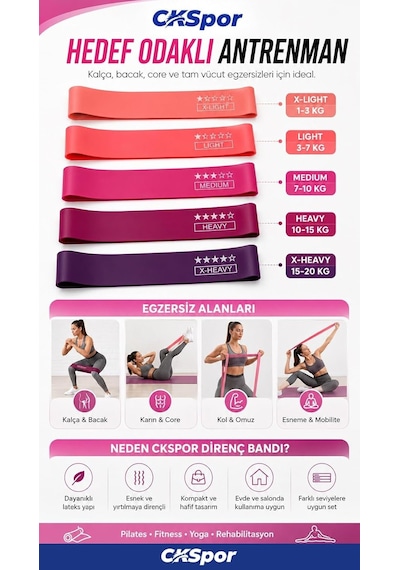 Ckspor 5'li Aerobik Direnç Bandı Seti Pilates Fitness Yoga Egzersiz Lastiği 5 Seviye Diğer