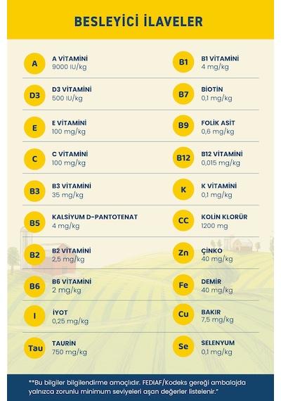 Petipure Tavuklu Kuru Yetişkin Kedi Maması 1,2 Kg - Besleyici Vitamin İlaveli Tam Ve Dengeli Mama