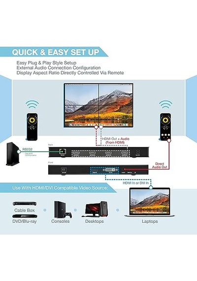 All Link Hvw-22 2x2 Video Wall Controller 4k