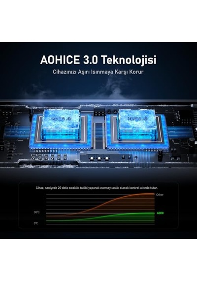 Superauto Araç İçi Şarjı, 2 Portlu Pd 65w Type-c To Type-c, Usb, Hızlı Şarj Çakmaklık Adaptörü, Siyah