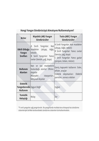 1 Kg Kkt Abc Kuru Kimyevi Tozlu Yangın Söndürme Tüpü Araç Muayene Ev Ofis Kullanımı - 905681030