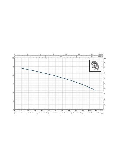 Pedrollo Tr 0.75 Parçalayıcı Bıçaklı Öğütücülü Foseptik Dalğıç Pompa Trifaze 380v 16,5 Mss 7.5 M³/h