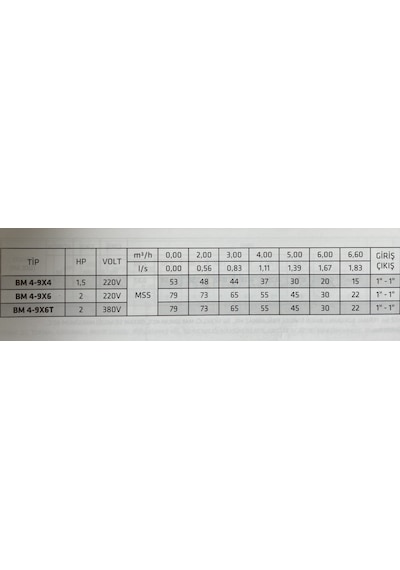 Impo Bm 4-9X6 - 2 Hp Yatay Çok Kad Süper Sessiz Pompa