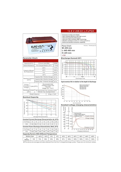 Eurovolt 12.8v 220ah Lityum Demir Fostat Lifepo4 Akü