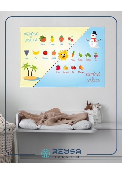 Yaz Meyve Ve Sebzeleri Kış Meyve Ve Sebzeleri Posteri 50x70 Cm