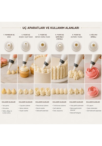 Dolly Krema Süsleme Seti Şırınga Formu Ve Krema Torbası Formu Varyasyonlu, Değiştirilebilir Uçlu, Pasta, Cupcake, Kurabiye, Tatlı Ve Dolgu Süsleme Aparatı Krema Torbası