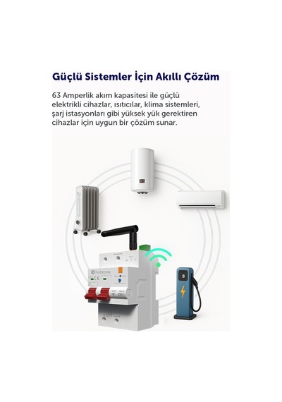 Akıllı Wi-fi C Tipi 63a 2p Otomatik Sigorta - Akım Koruma Rölesi