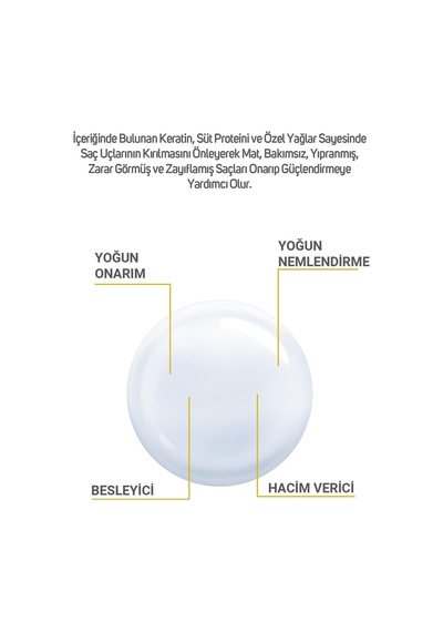 Milk Keratin Complex Besleyici Ve Onarıcı Saç Bakım Yağı 125 Ml