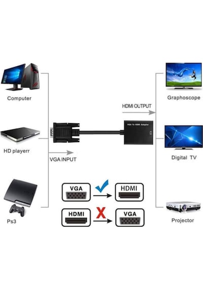Vga Hdmi Çevirici Dönüştürücü Kablo Ses Destekli Vga To Hdmi