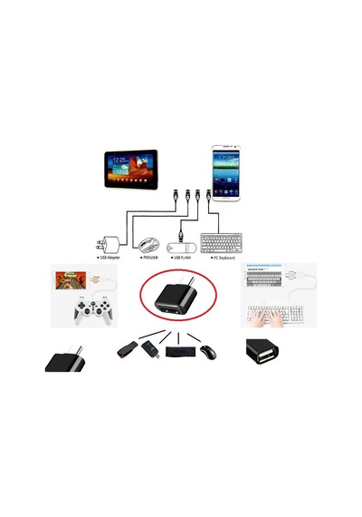 Usb To Type C Ye Dönüştürücü Klavye Mouse Joystick Telefona Bağlama Çok Renkli