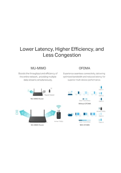 Archer Tx50u Ax3000 Wi-fi 6 Kablosuz Usb Adaptör 3000 Mbps Çift Bant Hız Usb 3.0 Dahili Sürücü Tak Çalıştır Wpa3 Güvenlik Mu-mımo & Ofdma Masaüstü Ve Laptop Uyumlu Alıcı