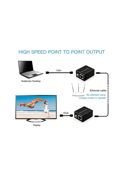 100M Vga Extender - Vga Rj45 Cat5E/6 Üzerinden Sinyal  Uzatıcı