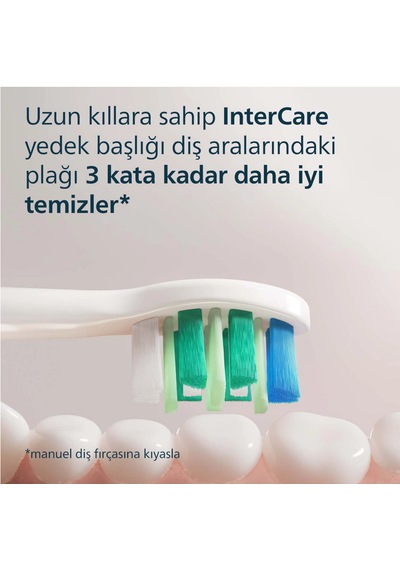 Philips Hx9002/87 Diş Fırçası Yedek Başlık