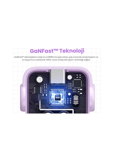 Ugreen Nexode Uno 65w Robot Gan Hızlı Şarj Cihazı, Mor 35291