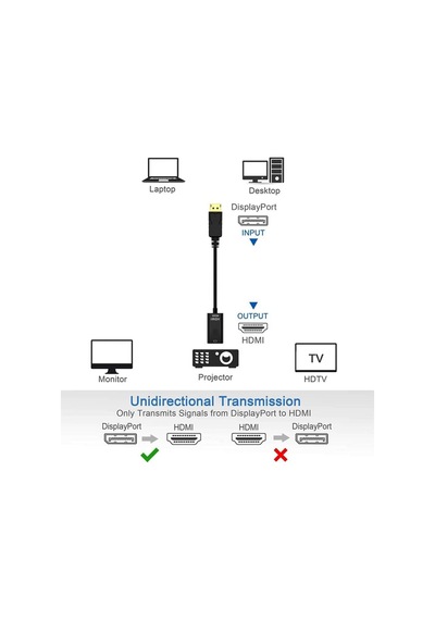 Displayport'tan Hdmı'ya Adaptör 4k/2k Tek Yönlü Dp'den Hdmı Monitöre, Kablo Displayport'tan Hdmı'ya Erkekten Dişiye Dp'den Hdmi'ye Alüminyum Gövde, Naylon Örgü Dizüstü Bilgisayar Pc Monitör Tv