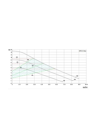 Mars Mrs 32/12-180 Maxi Fre. Kon. Sir. Pompası - 1¼'' - 180w