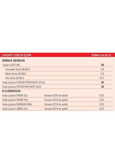 Döke Gübretaş 20-20-20 Npk Gübresi 1 Kg 1 kg