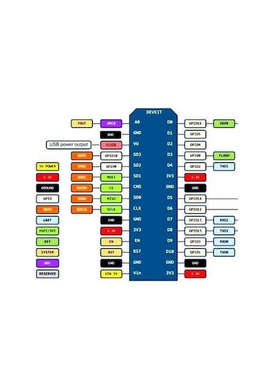 Esp8266 Nodemcu V3 Wifi Geliştirme Modülü