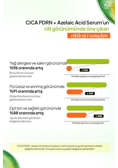 Phlab Akneye Eğilimli Ciltler İçin Cica + Azelaıc Acıd Çift Fazlı Dengeleyici Serum