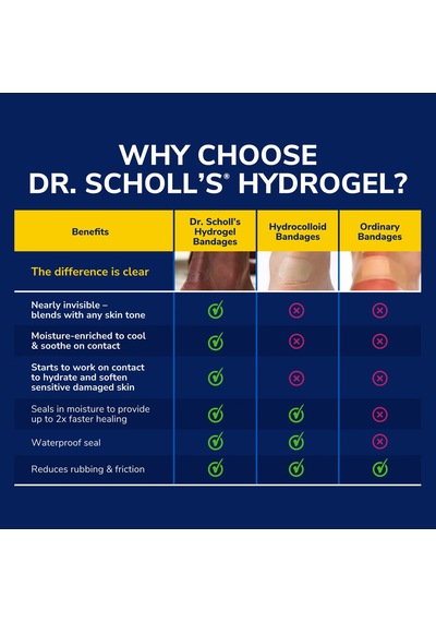 Dr. Scholl's Bunion Cushion With Hydrogel Technology 5 Cushions Usa Menşeii Dmmedicineden