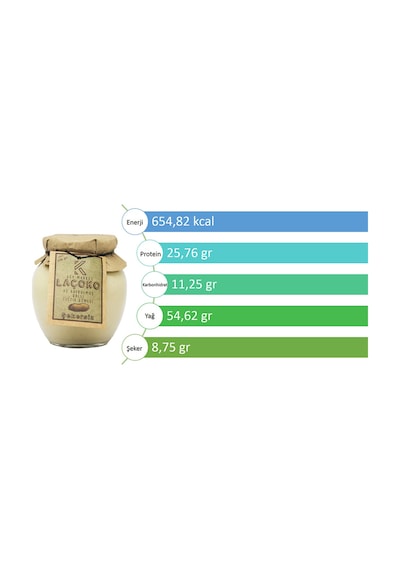 Laçoko Şekersiz Katkısız Glutensiz Doğal Az Kavrulmuş Çiğ Ballı Yer Fıstığı Ezmesi 700  G