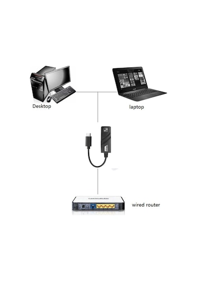 Type-c Ethernet 10/100/1000 Çevirici Type C Rj45 Usb 3.1 Arayüzü