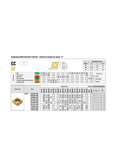 Kraft Ccmt09t304-hm Kr4125 Sert Maden Uç 10'lu