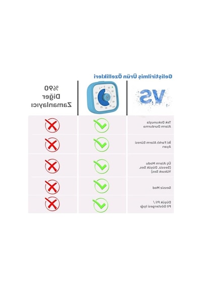 60dk Analog Alarm Zamanlayıcı, Pomodoro Tekniği İle Öğrenci Motivasyonu İçin Uygun Açık Mavi