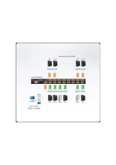 Aten Cl5716Mt Sürgülü Kasaya Sahip. 17" Lcd Ekran Kvm Switch