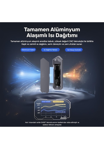 Raxius Dk03 Usb-a/type-c Kablolu Rgb 22x80 M.2 Nvme Taşınabilir Harici Ssd Boş Kutu