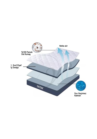 Vionel Home%100 Pamuklu Kapitone Sıvı Geçirmez Yatak Koruyucu Alez Fitted Full Kenar 180x200 Cm Diğer