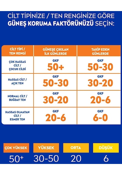 Nivea Sun Koruma & Nem Koruyucu Güneş Kremi SPF50+ 200 ML