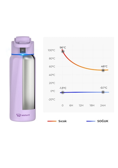Waterh Boost Akıllı Termos Hidrasyon Takibi Yapan, Yalıtımlı 0.95 L / 32oz Akıllı Şişe Mor