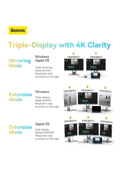 Baseus Elitejoy Gen2 12-in-1 Usb-c Hub Docking Station, 4k 60hz Triple Display Adaptör, 100w Pd Şarj, Gigabit Ethernet, Sd/tf Kart Okuyucu - Laptop İçin