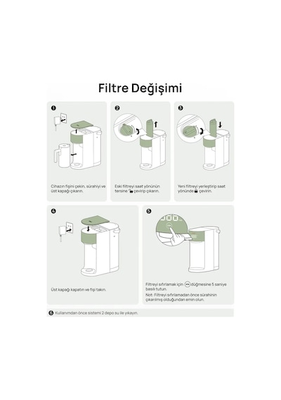 Water Filter 115 Su Arıtma Cihazı 7 Aşamalı Ro Yedek Filtresi