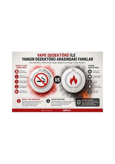 Opax-v200 Pro Wi-fi  Ve Vape Dedektörü