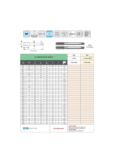 Fett M5x0,5 Pld Dın2181 Hss İnce Diş El Takım Kılavuzu 2 Li Takım